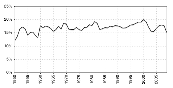 total-tax-revenue.png