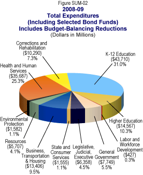 expenditures.gif