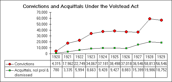 volstead17.gif