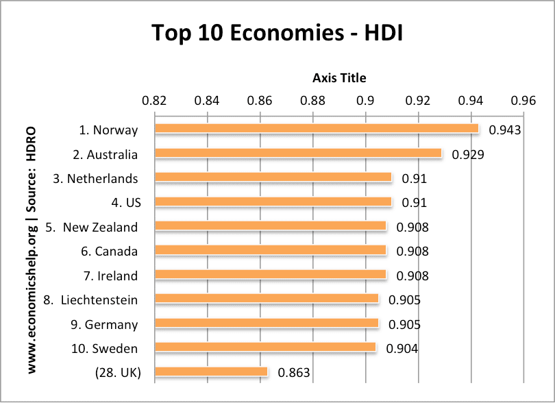 hdi-top10.png