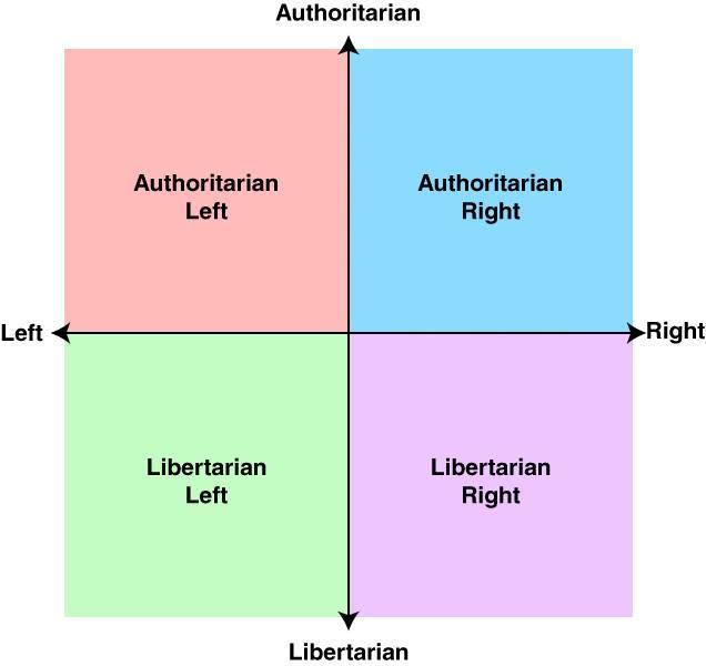 Political_chart.jpg