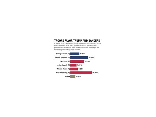 635935753751014976-Election-Poll-Charts-03-14-16-TOTAL.jpg