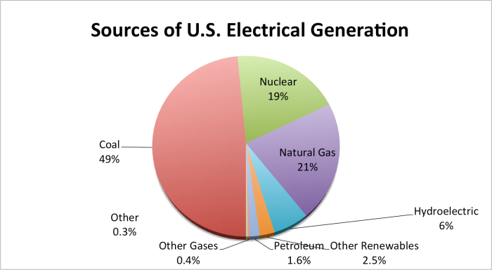 electricalgeneration.png