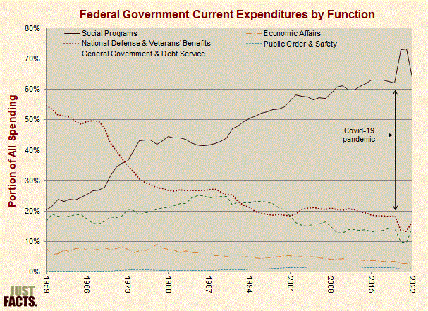 expenditures_function.PNG
