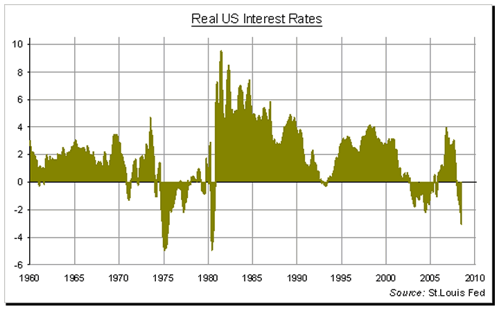 real-us-interest-rates-july08_image002.gif