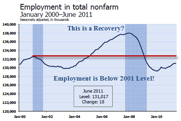 nonfarm-payroll-2011-06A.png