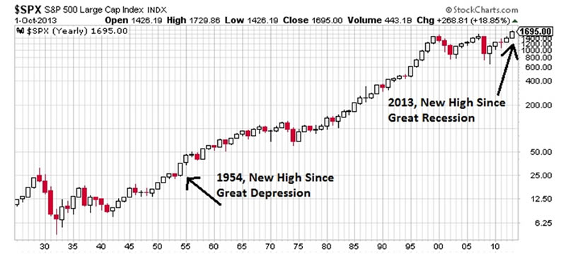 stocks-4-1954.jpg