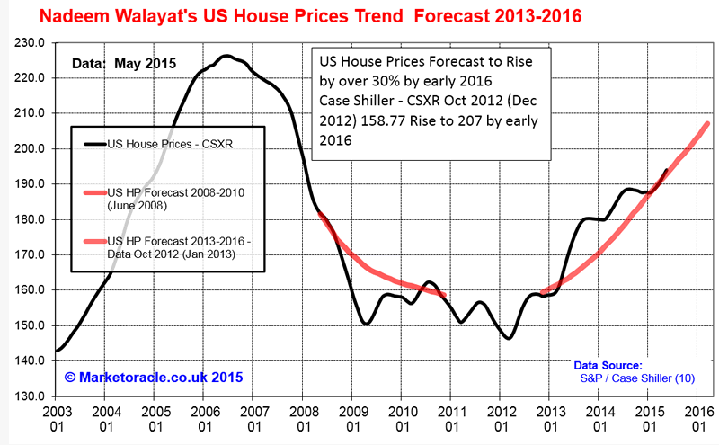 us-house-prices.gif