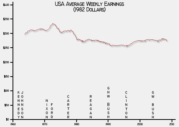 usaaverageweeklywages_ltgry.png