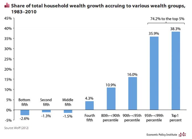 wealth-change-epi.jpg