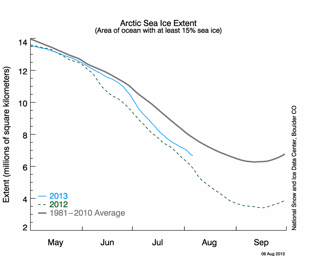 N_timeseries.png