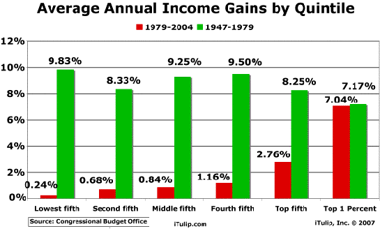 income-gains46-04.gif