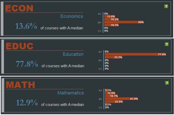 grade-inflation-cornell-570x379.jpg