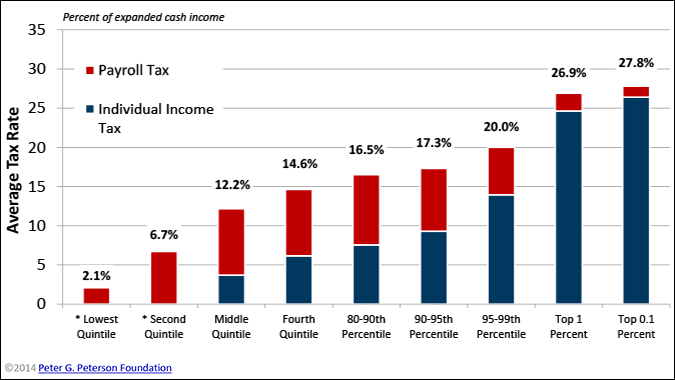 2014_tax_explainer_chart2-crop.gif