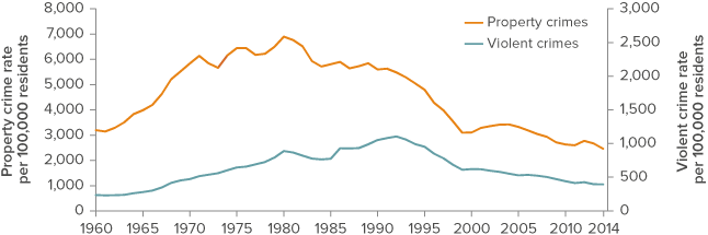 crimetrends-jtf-fig1.png