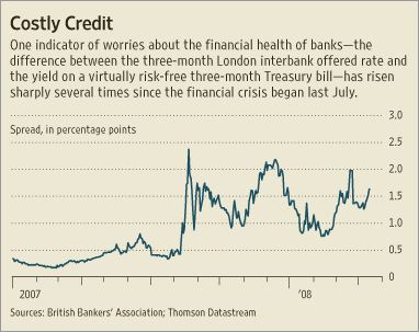 ted-spread-wsj.gif