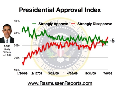 obama_index_0708.jpg