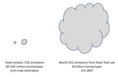 volcanicco2smaller.jpg