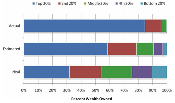 140926_$BOX_PercentWealthOwned.png.CROP.original-original.png