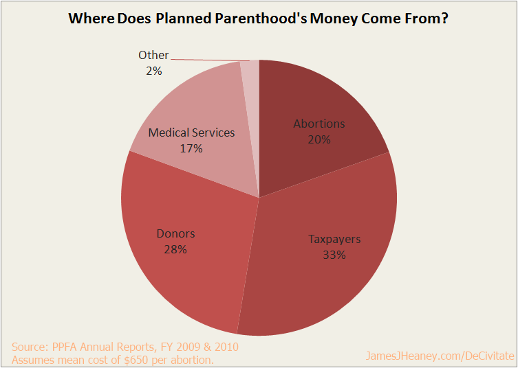 PPFA_Revenues.png