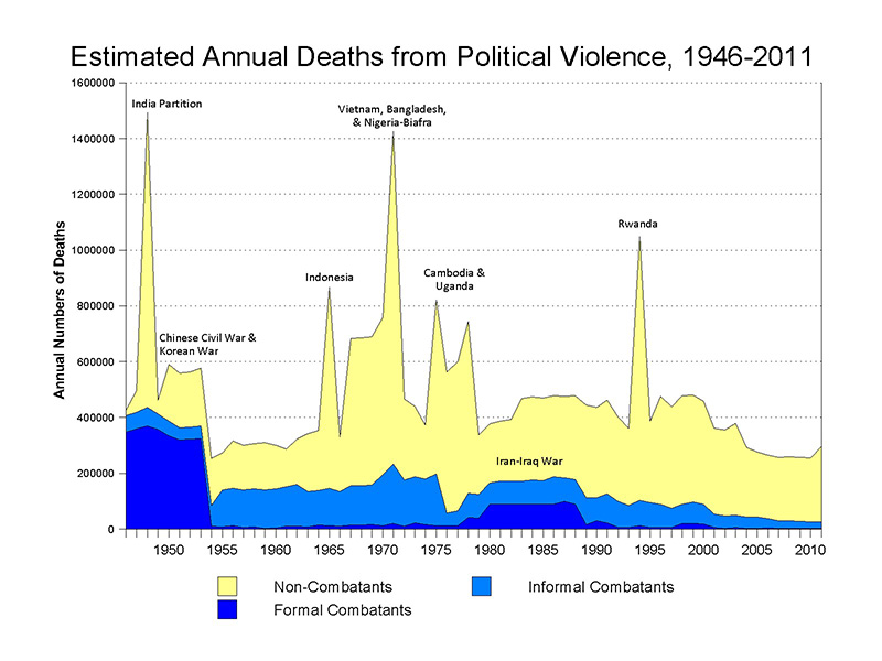 AnnualDeathsPV2.jpg