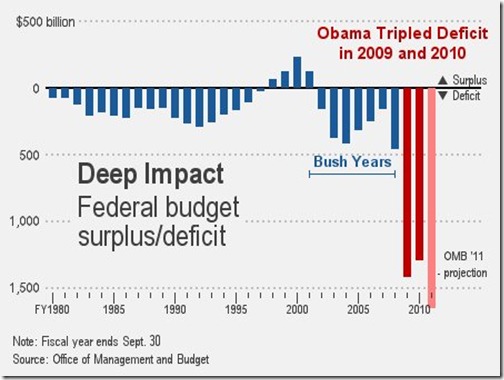 obama-deficit-2011.jpg