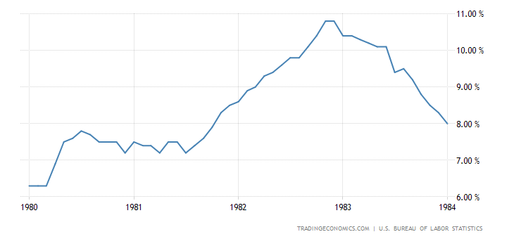 united-states-unemployment-rate.png