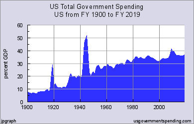 us_total_spending_20c.png