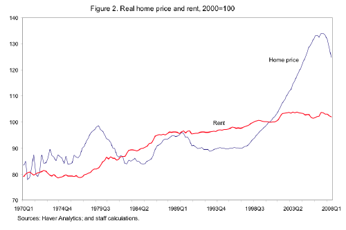 real-home-price-vs-rent.png