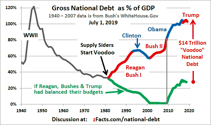 US-national-debt-GDP.png