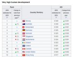 Human Development Index.jpg