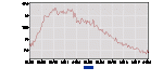 latest_numbers_LNS14000006_2008_2018_all_period_M02_data.gif