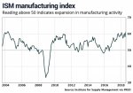 Manufacturing Index 9-4-2018.jpg