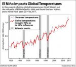 10Hottest_NOAA.jpg