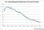 unemployment rate 2.jpg