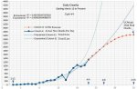 Covid US Daily New Deaths and Trend Lines 4-4.jpg