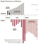 Bush deficit v Obama deficit.jpg