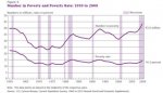 800px-US_poverty_rate_timeline.jpg