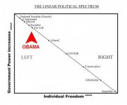 Political Spectrum (2).jpg