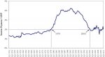 US-Federal-Debt-Interest-Payments-as-a-Percent-of-GDP2.jpg