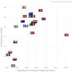 Life_expectancy_vs_spending_OECD.jpg