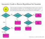 sex-scandal-flow-chart.jpg