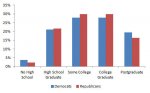 conservative-vs-liberal-education-2012.jpg