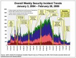 weeklysecurityincidenttrends.jpg