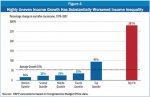 Uneven Income Growth.jpg