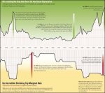 Wealth Disparity - Wealth vs marginal tax rates.jpg