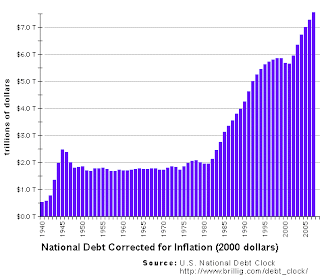 national+debt.htm