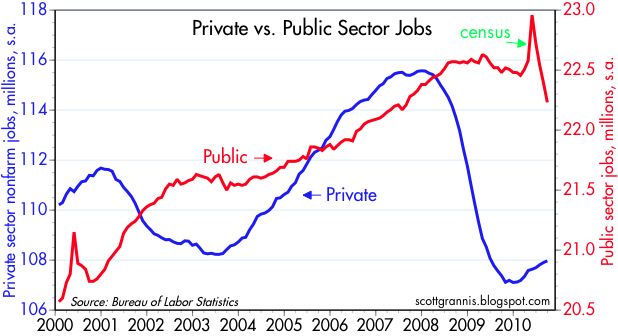 blog%2Bprivate-vs-public-sector.jpg