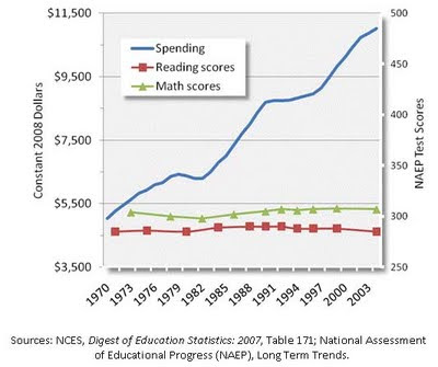 education+spending+vs+test+scores.jpg