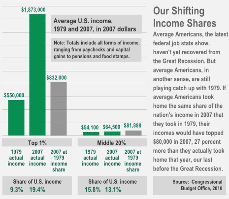 jan10_income_Too_Much.png